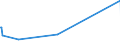 KN 20088019 /Exporte /Einheit = Preise (Euro/Tonne) /Partnerland: Ungarn /Meldeland: Eur27_2020 /20088019:Erdbeeren, Zubereitet Oder Haltbar Gemacht, mit Zusatz von Alkohol, mit Einem Zuckergehalt von > 9 ght und mit Einem Vorhandenen Alkoholgehalt von > 11,85% Mas