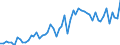 KN 20088050 /Exporte /Einheit = Preise (Euro/Tonne) /Partnerland: Ver.koenigreich(Ohne Nordirland) /Meldeland: Eur27_2020 /20088050:Erdbeeren, Zubereitet Oder Haltbar Gemacht, Ohne Zusatz von Alkohol, Jedoch mit Zusatz von Zucker, in Unmittelbaren Umschließungen mit Einem Gewicht des Inhalts von > 1 Kg