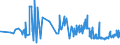 KN 20088070 /Exporte /Einheit = Preise (Euro/Tonne) /Partnerland: Norwegen /Meldeland: Eur27_2020 /20088070:Erdbeeren, Zubereitet Oder Haltbar Gemacht, Ohne Zusatz von Alkohol, Jedoch mit Zusatz von Zucker, in Unmittelbaren Umschließungen mit Einem Gewicht des Inhalts von <= 1 Kg