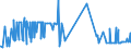 KN 20088090 /Exporte /Einheit = Preise (Euro/Tonne) /Partnerland: Tuerkei /Meldeland: Eur27_2020 /20088090:Erdbeeren, Zubereitet Oder Haltbar Gemacht, Ohne Zusatz von Alkohol und Ohne Zusatz von Zucker