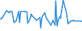 KN 20089100 /Exporte /Einheit = Preise (Euro/Tonne) /Partnerland: Guinea /Meldeland: Eur27_2020 /20089100:Palmherzen, Zubereitet Oder Haltbar Gemacht, Auch mit Zusatz von Zucker, Anderen Süßmitteln Oder Alkohol (Ausg. mit Essig Oder Essigsäure Zubereitet Oder Haltbar Gemacht)