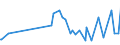 KN 20089100 /Exporte /Einheit = Preise (Euro/Tonne) /Partnerland: S.pierre /Meldeland: Eur27_2020 /20089100:Palmherzen, Zubereitet Oder Haltbar Gemacht, Auch mit Zusatz von Zucker, Anderen Süßmitteln Oder Alkohol (Ausg. mit Essig Oder Essigsäure Zubereitet Oder Haltbar Gemacht)