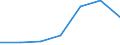 KN 20089219 /Exporte /Einheit = Preise (Euro/Tonne) /Partnerland: Schweiz /Meldeland: Eur27 /20089219:Mischungen von Fruechten Oder Anderen Geniessbaren Pflanzenteilen, Zubereitet Oder Haltbar Gemacht, mit Zusatz von Alkohol, mit Einem Zuckergehalt von > 9 ght und mit Einem Vorhandenen Alkoholgehalt von > 11,85 % Mas