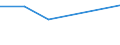 KN 20089219 /Exporte /Einheit = Preise (Euro/Tonne) /Partnerland: St. Vincent /Meldeland: Eur27 /20089219:Mischungen von Fruechten Oder Anderen Geniessbaren Pflanzenteilen, Zubereitet Oder Haltbar Gemacht, mit Zusatz von Alkohol, mit Einem Zuckergehalt von > 9 ght und mit Einem Vorhandenen Alkoholgehalt von > 11,85 % Mas