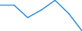 KN 20089219 /Exporte /Einheit = Preise (Euro/Tonne) /Partnerland: Extra-eur /Meldeland: Eur27 /20089219:Mischungen von Fruechten Oder Anderen Geniessbaren Pflanzenteilen, Zubereitet Oder Haltbar Gemacht, mit Zusatz von Alkohol, mit Einem Zuckergehalt von > 9 ght und mit Einem Vorhandenen Alkoholgehalt von > 11,85 % Mas