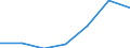 KN 20089279 /Exporte /Einheit = Preise (Euro/Tonne) /Partnerland: Italien /Meldeland: Eur27 /20089279:Mischungen von Fruechten od. And. Geniessbaren Pflanzenteilen, Zubereitet od. Haltbar Gemacht, Ohne Zusatz von Alkohol, Jedoch mit Zusatz von Zucker, bei Denen das Gewicht Keines Anteils > 50 ght des Gesamtgewichts Betraegt, in Unmittelbaren Umschliess. mit Einem Gewicht des Inhalts von =< 1 kg (Ausg. Misch. von Schalenfruechten, Erdnuessen u. And. Samen, Sowie 'muesli' auf der Grundlage Nicht Geroesteter Getreideflocken