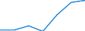 KN 20089291 /Exporte /Einheit = Preise (Euro/Tonne) /Partnerland: Intra-eur /Meldeland: Eur27 /20089291:Mischungen von Fruechten Oder Anderen Geniessbaren Pflanzenteilen, Zubereitet Oder Haltbar Gemacht, Ohne Zusatz von Alkohol und Ohne Zusatz von Zucker, in Unmittelbaren Umschliessungen mit Einem Gewicht des Inhalts von >= 4,5 kg (Ausg. Mischungen von Schalenfruechten, Erdnuessen und Anderen Samen, Sowie Zubereitungen Nach art der 'muesli' auf der Grundlage Nicht Geroesteter Getreideflocken)