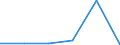 KN 20089299 /Exporte /Einheit = Preise (Euro/Tonne) /Partnerland: Nigeria /Meldeland: Eur27 /20089299:Mischungen von Fruechten Oder Anderen Geniessbaren Pflanzenteilen, Zubereitet Oder Haltbar Gemacht, Ohne Zusatz von Alkohol und Ohne Zusatz von Zucker, in Unmittelbaren Umschliessungen mit Einem Gewicht des Inhalts von < 4,5 kg (Ausg. Mischungen von Schalenfruechten, Erdnuessen und Anderen Samen, Sowie Zubereitungen Nach art der 'muesli' auf der Grundlage Nicht Geroesteter Getreideflocken)