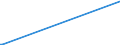CN 20089329 /Exports /Unit = Prices (Euro/ton) /Partner: Russia /Reporter: Eur27_2020 /20089329:Cranberries `vaccinium Macrocarpon, Vaccinium Oxycoccos, Vaccinium Vitis-idaea`, Prepared or Preserved, Containing Added Spirit, With a Sugar Content of <= 9% by Weight and of an Actual Alcoholic Strength of > 11,85% mas (Excl. Preserved With Sugar but not Laid in Syrup, Jams, Jellies, Marmalades, PurÃ©e and Pastes, Obtained by Cooking)