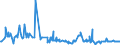 KN 20089714 /Exporte /Einheit = Preise (Euro/Tonne) /Partnerland: Ver.koenigreich /Meldeland: Eur27_2020 /20089714:Mischungen von Früchten Oder Anderen Genießbaren Pflanzenteilen, Zubereitet Oder Haltbar Gemacht, mit Zusatz von Alkohol, mit Einem Zuckergehalt von > 9 ght und mit Einem Vorhandenen Alkoholgehalt von <= 11,85 % mas (Ausg. Mischungen von Schalenfrüchten, von Tropischen Früchten und Tropischen Früchten/Nüssen Gemäß Zusätzlichen Anmerkungen 7 und 8 zu Kapitel 20 mit Einem Gehalt von >= 50 ght Sowie von Erdnüssen und Anderen Samen)