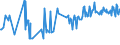 KN 20089734 /Exporte /Einheit = Preise (Euro/Tonne) /Partnerland: Intra-eur /Meldeland: Eur27_2020 /20089734:Mischungen von Früchten Oder Anderen Genießbaren Pflanzenteilen, Zubereitet Oder Haltbar Gemacht, mit Zusatz von Alkohol, mit Einem Vorhandenen Alkoholgehalt von <= 11,85 % mas (Ausg. mit Einem Zuckergehalt von > 9 ght Sowie Mischungen von Schalenfrüchten, von Tropischen Früchten und Tropischen Früchten/Nüssen Gemäß Zusätzlichen Anmerkungen 7 und 8 zu Kapitel 20 mit Einem Gehalt von >= 50 ght Sowie von Erdnüssen und Anderen Samen)