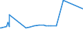 KN 20089759 /Exporte /Einheit = Preise (Euro/Tonne) /Partnerland: Kasachstan /Meldeland: Eur27_2020 /20089759:Mischungen von Früchten Oder Anderen Genießbaren Pflanzenteilen, Zubereitet Oder Haltbar Gemacht, Ohne Zusatz von Alkohol, Jedoch mit Zusatz von Zucker, in Unmittelbaren Umschließungen mit Einem Gewicht des Inhalts von > 1 kg (Ausg. Mischungen von Tropischen Früchten und Tropischen Früchten/Nüssen Gemäß Zusätzlichen Anmerkungen 7 und 8 zu Kapitel 20 mit Einem Gehalt von >= 50 Ght, Erdnüssen und Anderen Samen Sowie Zubereitungen Nach art der Müsli auf der Grundlage Nichtgerösteter Getreideflocken der Unterposition 1904 20 10)