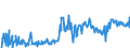 KN 20089778 /Exporte /Einheit = Preise (Euro/Tonne) /Partnerland: Frankreich /Meldeland: Eur27_2020 /20089778:Mischungen von Früchten Oder Anderen Genießbaren Pflanzenteilen, Zubereitet Oder Haltbar Gemacht, Ohne Zusatz von Alkohol, Jedoch mit Zusatz von Zucker, in Unmittelbaren Umschließungen mit Einem Gewicht des Inhalts von <= 1 kg (Ausg. Mischungen von Schalenfrüchten, von Tropischen Früchten und Tropischen Früchten/Nüssen Gemäß Zusätzlichen Anmerkungen 7 und 8 zu Kapitel 20 mit Einem Gehalt von >= 50 Ght, Erdnüssen und Anderen Samen Sowie Mischungen, bei Denen das Gewicht Keines Anteils > 50 ght des Gesamtgewichts der Früchte Beträgt Sowie Zubereitungen Nach art der Müsli auf der Grundlage Nichtgerösteter Getreideflocken der Unterposition 1904 20 10)