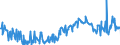 KN 20089778 /Exporte /Einheit = Preise (Euro/Tonne) /Partnerland: Belgien /Meldeland: Eur27_2020 /20089778:Mischungen von Früchten Oder Anderen Genießbaren Pflanzenteilen, Zubereitet Oder Haltbar Gemacht, Ohne Zusatz von Alkohol, Jedoch mit Zusatz von Zucker, in Unmittelbaren Umschließungen mit Einem Gewicht des Inhalts von <= 1 kg (Ausg. Mischungen von Schalenfrüchten, von Tropischen Früchten und Tropischen Früchten/Nüssen Gemäß Zusätzlichen Anmerkungen 7 und 8 zu Kapitel 20 mit Einem Gehalt von >= 50 Ght, Erdnüssen und Anderen Samen Sowie Mischungen, bei Denen das Gewicht Keines Anteils > 50 ght des Gesamtgewichts der Früchte Beträgt Sowie Zubereitungen Nach art der Müsli auf der Grundlage Nichtgerösteter Getreideflocken der Unterposition 1904 20 10)