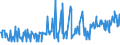 KN 20089778 /Exporte /Einheit = Preise (Euro/Tonne) /Partnerland: Island /Meldeland: Eur27_2020 /20089778:Mischungen von Früchten Oder Anderen Genießbaren Pflanzenteilen, Zubereitet Oder Haltbar Gemacht, Ohne Zusatz von Alkohol, Jedoch mit Zusatz von Zucker, in Unmittelbaren Umschließungen mit Einem Gewicht des Inhalts von <= 1 kg (Ausg. Mischungen von Schalenfrüchten, von Tropischen Früchten und Tropischen Früchten/Nüssen Gemäß Zusätzlichen Anmerkungen 7 und 8 zu Kapitel 20 mit Einem Gehalt von >= 50 Ght, Erdnüssen und Anderen Samen Sowie Mischungen, bei Denen das Gewicht Keines Anteils > 50 ght des Gesamtgewichts der Früchte Beträgt Sowie Zubereitungen Nach art der Müsli auf der Grundlage Nichtgerösteter Getreideflocken der Unterposition 1904 20 10)