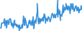 KN 20089778 /Exporte /Einheit = Preise (Euro/Tonne) /Partnerland: Schweiz /Meldeland: Eur27_2020 /20089778:Mischungen von Früchten Oder Anderen Genießbaren Pflanzenteilen, Zubereitet Oder Haltbar Gemacht, Ohne Zusatz von Alkohol, Jedoch mit Zusatz von Zucker, in Unmittelbaren Umschließungen mit Einem Gewicht des Inhalts von <= 1 kg (Ausg. Mischungen von Schalenfrüchten, von Tropischen Früchten und Tropischen Früchten/Nüssen Gemäß Zusätzlichen Anmerkungen 7 und 8 zu Kapitel 20 mit Einem Gehalt von >= 50 Ght, Erdnüssen und Anderen Samen Sowie Mischungen, bei Denen das Gewicht Keines Anteils > 50 ght des Gesamtgewichts der Früchte Beträgt Sowie Zubereitungen Nach art der Müsli auf der Grundlage Nichtgerösteter Getreideflocken der Unterposition 1904 20 10)