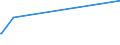 KN 20089778 /Exporte /Einheit = Preise (Euro/Tonne) /Partnerland: Aegypten /Meldeland: Europäische Union /20089778:Mischungen von Früchten Oder Anderen Genießbaren Pflanzenteilen, Zubereitet Oder Haltbar Gemacht, Ohne Zusatz von Alkohol, Jedoch mit Zusatz von Zucker, in Unmittelbaren Umschließungen mit Einem Gewicht des Inhalts von <= 1 kg (Ausg. Mischungen von Schalenfrüchten, von Tropischen Früchten und Tropischen Früchten/Nüssen Gemäß Zusätzlichen Anmerkungen 7 und 8 zu Kapitel 20 mit Einem Gehalt von >= 50 Ght, Erdnüssen und Anderen Samen Sowie Mischungen, bei Denen das Gewicht Keines Anteils > 50 ght des Gesamtgewichts der Früchte Beträgt Sowie Zubereitungen Nach art der Müsli auf der Grundlage Nichtgerösteter Getreideflocken der Unterposition 1904 20 10)