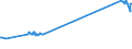 KN 20089778 /Exporte /Einheit = Preise (Euro/Tonne) /Partnerland: Dem. Rep. Kongo /Meldeland: Eur27_2020 /20089778:Mischungen von Früchten Oder Anderen Genießbaren Pflanzenteilen, Zubereitet Oder Haltbar Gemacht, Ohne Zusatz von Alkohol, Jedoch mit Zusatz von Zucker, in Unmittelbaren Umschließungen mit Einem Gewicht des Inhalts von <= 1 kg (Ausg. Mischungen von Schalenfrüchten, von Tropischen Früchten und Tropischen Früchten/Nüssen Gemäß Zusätzlichen Anmerkungen 7 und 8 zu Kapitel 20 mit Einem Gehalt von >= 50 Ght, Erdnüssen und Anderen Samen Sowie Mischungen, bei Denen das Gewicht Keines Anteils > 50 ght des Gesamtgewichts der Früchte Beträgt Sowie Zubereitungen Nach art der Müsli auf der Grundlage Nichtgerösteter Getreideflocken der Unterposition 1904 20 10)