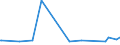 KN 20089778 /Exporte /Einheit = Preise (Euro/Tonne) /Partnerland: Mosambik /Meldeland: Eur27_2020 /20089778:Mischungen von Früchten Oder Anderen Genießbaren Pflanzenteilen, Zubereitet Oder Haltbar Gemacht, Ohne Zusatz von Alkohol, Jedoch mit Zusatz von Zucker, in Unmittelbaren Umschließungen mit Einem Gewicht des Inhalts von <= 1 kg (Ausg. Mischungen von Schalenfrüchten, von Tropischen Früchten und Tropischen Früchten/Nüssen Gemäß Zusätzlichen Anmerkungen 7 und 8 zu Kapitel 20 mit Einem Gehalt von >= 50 Ght, Erdnüssen und Anderen Samen Sowie Mischungen, bei Denen das Gewicht Keines Anteils > 50 ght des Gesamtgewichts der Früchte Beträgt Sowie Zubereitungen Nach art der Müsli auf der Grundlage Nichtgerösteter Getreideflocken der Unterposition 1904 20 10)