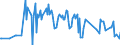 KN 20089796 /Exporte /Einheit = Preise (Euro/Tonne) /Partnerland: Italien /Meldeland: Eur27_2020 /20089796:Mischungen von Früchten Oder Anderen Genießbaren Pflanzenteilen, Zubereitet Oder Haltbar Gemacht, Ohne Zusatz von Alkohol Oder Zucker, in Unmittelbaren Umschließungen mit Einem Gewicht des Inhalts von >= 4,5 und < 5 kg, A.n.g. (Ausg. Mischungen aus Schalenfrüchten, Tropischen Früchten und Tropischen Früchten/Nüssen der Gattungen Gemäß Zusätzlichen Anmerkungen 7 und 8 zu Kapitel 20 mit Einem Gehalt von >= 50 Ght, Erdnüssen und Anderen Samen Sowie Zubereitungen Nach art der Müsli auf der Grundlage Nichtgerösteter Getreideflocken der Unterposition 1904 20 10)