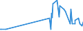 KN 20089796 /Exporte /Einheit = Preise (Euro/Tonne) /Partnerland: Polen /Meldeland: Eur27_2020 /20089796:Mischungen von Früchten Oder Anderen Genießbaren Pflanzenteilen, Zubereitet Oder Haltbar Gemacht, Ohne Zusatz von Alkohol Oder Zucker, in Unmittelbaren Umschließungen mit Einem Gewicht des Inhalts von >= 4,5 und < 5 kg, A.n.g. (Ausg. Mischungen aus Schalenfrüchten, Tropischen Früchten und Tropischen Früchten/Nüssen der Gattungen Gemäß Zusätzlichen Anmerkungen 7 und 8 zu Kapitel 20 mit Einem Gehalt von >= 50 Ght, Erdnüssen und Anderen Samen Sowie Zubereitungen Nach art der Müsli auf der Grundlage Nichtgerösteter Getreideflocken der Unterposition 1904 20 10)