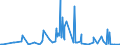 KN 20089796 /Exporte /Einheit = Preise (Euro/Tonne) /Partnerland: Extra-eur /Meldeland: Eur27_2020 /20089796:Mischungen von Früchten Oder Anderen Genießbaren Pflanzenteilen, Zubereitet Oder Haltbar Gemacht, Ohne Zusatz von Alkohol Oder Zucker, in Unmittelbaren Umschließungen mit Einem Gewicht des Inhalts von >= 4,5 und < 5 kg, A.n.g. (Ausg. Mischungen aus Schalenfrüchten, Tropischen Früchten und Tropischen Früchten/Nüssen der Gattungen Gemäß Zusätzlichen Anmerkungen 7 und 8 zu Kapitel 20 mit Einem Gehalt von >= 50 Ght, Erdnüssen und Anderen Samen Sowie Zubereitungen Nach art der Müsli auf der Grundlage Nichtgerösteter Getreideflocken der Unterposition 1904 20 10)