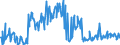 KN 20089798 /Exporte /Einheit = Preise (Euro/Tonne) /Partnerland: Frankreich /Meldeland: Eur27_2020 /20089798:Mischungen von Früchten Oder Anderen Genießbaren Pflanzenteilen, Zubereitet Oder Haltbar Gemacht, Ohne Zusatz von Alkohol Oder Zucker, in Unmittelbaren Umschließungen mit Einem Gewicht des Inhalts von < 4,5 kg, A.n.g. (Ausg. Mischungen aus Schalenfrüchten, Tropischen Früchten und Tropischen Früchten/Nüssen der Gattungen Gemäß Zusätzlichen Anmerkungen 7 und 8 zu Kapitel 20, Erdnüssen und Anderen Samen Sowie Zubereitungen Nach art der Müsli auf der Grundlage Nichtgerösteter Getreideflocken der Unterposition 1904 20 10)