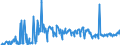 KN 20089798 /Exporte /Einheit = Preise (Euro/Tonne) /Partnerland: Daenemark /Meldeland: Eur27_2020 /20089798:Mischungen von Früchten Oder Anderen Genießbaren Pflanzenteilen, Zubereitet Oder Haltbar Gemacht, Ohne Zusatz von Alkohol Oder Zucker, in Unmittelbaren Umschließungen mit Einem Gewicht des Inhalts von < 4,5 kg, A.n.g. (Ausg. Mischungen aus Schalenfrüchten, Tropischen Früchten und Tropischen Früchten/Nüssen der Gattungen Gemäß Zusätzlichen Anmerkungen 7 und 8 zu Kapitel 20, Erdnüssen und Anderen Samen Sowie Zubereitungen Nach art der Müsli auf der Grundlage Nichtgerösteter Getreideflocken der Unterposition 1904 20 10)