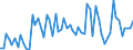 KN 20089798 /Exporte /Einheit = Preise (Euro/Tonne) /Partnerland: Ver.koenigreich(Ohne Nordirland) /Meldeland: Eur27_2020 /20089798:Mischungen von Früchten Oder Anderen Genießbaren Pflanzenteilen, Zubereitet Oder Haltbar Gemacht, Ohne Zusatz von Alkohol Oder Zucker, in Unmittelbaren Umschließungen mit Einem Gewicht des Inhalts von < 4,5 kg, A.n.g. (Ausg. Mischungen aus Schalenfrüchten, Tropischen Früchten und Tropischen Früchten/Nüssen der Gattungen Gemäß Zusätzlichen Anmerkungen 7 und 8 zu Kapitel 20, Erdnüssen und Anderen Samen Sowie Zubereitungen Nach art der Müsli auf der Grundlage Nichtgerösteter Getreideflocken der Unterposition 1904 20 10)