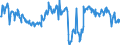 KN 20089798 /Exporte /Einheit = Preise (Euro/Tonne) /Partnerland: Luxemburg /Meldeland: Eur27_2020 /20089798:Mischungen von Früchten Oder Anderen Genießbaren Pflanzenteilen, Zubereitet Oder Haltbar Gemacht, Ohne Zusatz von Alkohol Oder Zucker, in Unmittelbaren Umschließungen mit Einem Gewicht des Inhalts von < 4,5 kg, A.n.g. (Ausg. Mischungen aus Schalenfrüchten, Tropischen Früchten und Tropischen Früchten/Nüssen der Gattungen Gemäß Zusätzlichen Anmerkungen 7 und 8 zu Kapitel 20, Erdnüssen und Anderen Samen Sowie Zubereitungen Nach art der Müsli auf der Grundlage Nichtgerösteter Getreideflocken der Unterposition 1904 20 10)