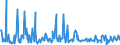 KN 20089798 /Exporte /Einheit = Preise (Euro/Tonne) /Partnerland: Finnland /Meldeland: Eur27_2020 /20089798:Mischungen von Früchten Oder Anderen Genießbaren Pflanzenteilen, Zubereitet Oder Haltbar Gemacht, Ohne Zusatz von Alkohol Oder Zucker, in Unmittelbaren Umschließungen mit Einem Gewicht des Inhalts von < 4,5 kg, A.n.g. (Ausg. Mischungen aus Schalenfrüchten, Tropischen Früchten und Tropischen Früchten/Nüssen der Gattungen Gemäß Zusätzlichen Anmerkungen 7 und 8 zu Kapitel 20, Erdnüssen und Anderen Samen Sowie Zubereitungen Nach art der Müsli auf der Grundlage Nichtgerösteter Getreideflocken der Unterposition 1904 20 10)