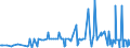 KN 20089798 /Exporte /Einheit = Preise (Euro/Tonne) /Partnerland: Tuerkei /Meldeland: Eur27_2020 /20089798:Mischungen von Früchten Oder Anderen Genießbaren Pflanzenteilen, Zubereitet Oder Haltbar Gemacht, Ohne Zusatz von Alkohol Oder Zucker, in Unmittelbaren Umschließungen mit Einem Gewicht des Inhalts von < 4,5 kg, A.n.g. (Ausg. Mischungen aus Schalenfrüchten, Tropischen Früchten und Tropischen Früchten/Nüssen der Gattungen Gemäß Zusätzlichen Anmerkungen 7 und 8 zu Kapitel 20, Erdnüssen und Anderen Samen Sowie Zubereitungen Nach art der Müsli auf der Grundlage Nichtgerösteter Getreideflocken der Unterposition 1904 20 10)