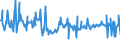 KN 20089798 /Exporte /Einheit = Preise (Euro/Tonne) /Partnerland: Estland /Meldeland: Eur27_2020 /20089798:Mischungen von Früchten Oder Anderen Genießbaren Pflanzenteilen, Zubereitet Oder Haltbar Gemacht, Ohne Zusatz von Alkohol Oder Zucker, in Unmittelbaren Umschließungen mit Einem Gewicht des Inhalts von < 4,5 kg, A.n.g. (Ausg. Mischungen aus Schalenfrüchten, Tropischen Früchten und Tropischen Früchten/Nüssen der Gattungen Gemäß Zusätzlichen Anmerkungen 7 und 8 zu Kapitel 20, Erdnüssen und Anderen Samen Sowie Zubereitungen Nach art der Müsli auf der Grundlage Nichtgerösteter Getreideflocken der Unterposition 1904 20 10)