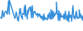 KN 20089798 /Exporte /Einheit = Preise (Euro/Tonne) /Partnerland: Albanien /Meldeland: Eur27_2020 /20089798:Mischungen von Früchten Oder Anderen Genießbaren Pflanzenteilen, Zubereitet Oder Haltbar Gemacht, Ohne Zusatz von Alkohol Oder Zucker, in Unmittelbaren Umschließungen mit Einem Gewicht des Inhalts von < 4,5 kg, A.n.g. (Ausg. Mischungen aus Schalenfrüchten, Tropischen Früchten und Tropischen Früchten/Nüssen der Gattungen Gemäß Zusätzlichen Anmerkungen 7 und 8 zu Kapitel 20, Erdnüssen und Anderen Samen Sowie Zubereitungen Nach art der Müsli auf der Grundlage Nichtgerösteter Getreideflocken der Unterposition 1904 20 10)