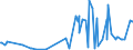 KN 20089798 /Exporte /Einheit = Preise (Euro/Tonne) /Partnerland: Weissrussland /Meldeland: Eur27_2020 /20089798:Mischungen von Früchten Oder Anderen Genießbaren Pflanzenteilen, Zubereitet Oder Haltbar Gemacht, Ohne Zusatz von Alkohol Oder Zucker, in Unmittelbaren Umschließungen mit Einem Gewicht des Inhalts von < 4,5 kg, A.n.g. (Ausg. Mischungen aus Schalenfrüchten, Tropischen Früchten und Tropischen Früchten/Nüssen der Gattungen Gemäß Zusätzlichen Anmerkungen 7 und 8 zu Kapitel 20, Erdnüssen und Anderen Samen Sowie Zubereitungen Nach art der Müsli auf der Grundlage Nichtgerösteter Getreideflocken der Unterposition 1904 20 10)