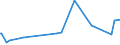 KN 20089798 /Exporte /Einheit = Preise (Euro/Tonne) /Partnerland: Mali /Meldeland: Eur27_2020 /20089798:Mischungen von Früchten Oder Anderen Genießbaren Pflanzenteilen, Zubereitet Oder Haltbar Gemacht, Ohne Zusatz von Alkohol Oder Zucker, in Unmittelbaren Umschließungen mit Einem Gewicht des Inhalts von < 4,5 kg, A.n.g. (Ausg. Mischungen aus Schalenfrüchten, Tropischen Früchten und Tropischen Früchten/Nüssen der Gattungen Gemäß Zusätzlichen Anmerkungen 7 und 8 zu Kapitel 20, Erdnüssen und Anderen Samen Sowie Zubereitungen Nach art der Müsli auf der Grundlage Nichtgerösteter Getreideflocken der Unterposition 1904 20 10)