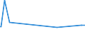 KN 20089798 /Exporte /Einheit = Preise (Euro/Tonne) /Partnerland: Zentralaf.republik /Meldeland: Eur27_2020 /20089798:Mischungen von Früchten Oder Anderen Genießbaren Pflanzenteilen, Zubereitet Oder Haltbar Gemacht, Ohne Zusatz von Alkohol Oder Zucker, in Unmittelbaren Umschließungen mit Einem Gewicht des Inhalts von < 4,5 kg, A.n.g. (Ausg. Mischungen aus Schalenfrüchten, Tropischen Früchten und Tropischen Früchten/Nüssen der Gattungen Gemäß Zusätzlichen Anmerkungen 7 und 8 zu Kapitel 20, Erdnüssen und Anderen Samen Sowie Zubereitungen Nach art der Müsli auf der Grundlage Nichtgerösteter Getreideflocken der Unterposition 1904 20 10)