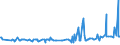 KN 20089798 /Exporte /Einheit = Preise (Euro/Tonne) /Partnerland: Mosambik /Meldeland: Eur27_2020 /20089798:Mischungen von Früchten Oder Anderen Genießbaren Pflanzenteilen, Zubereitet Oder Haltbar Gemacht, Ohne Zusatz von Alkohol Oder Zucker, in Unmittelbaren Umschließungen mit Einem Gewicht des Inhalts von < 4,5 kg, A.n.g. (Ausg. Mischungen aus Schalenfrüchten, Tropischen Früchten und Tropischen Früchten/Nüssen der Gattungen Gemäß Zusätzlichen Anmerkungen 7 und 8 zu Kapitel 20, Erdnüssen und Anderen Samen Sowie Zubereitungen Nach art der Müsli auf der Grundlage Nichtgerösteter Getreideflocken der Unterposition 1904 20 10)