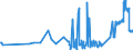 KN 20089911 /Exporte /Einheit = Preise (Euro/Tonne) /Partnerland: Belgien /Meldeland: Eur27_2020 /20089911:Ingwer, Zubereitet Oder Haltbar Gemacht, mit Zusatz von Alkohol, mit Einem Vorhandenen Alkoholgehalt von <= 11,85% Mas