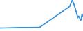 KN 20089911 /Exporte /Einheit = Preise (Euro/Tonne) /Partnerland: Lettland /Meldeland: Eur27_2020 /20089911:Ingwer, Zubereitet Oder Haltbar Gemacht, mit Zusatz von Alkohol, mit Einem Vorhandenen Alkoholgehalt von <= 11,85% Mas