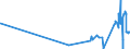 KN 20089911 /Exporte /Einheit = Preise (Euro/Tonne) /Partnerland: Polen /Meldeland: Eur27_2020 /20089911:Ingwer, Zubereitet Oder Haltbar Gemacht, mit Zusatz von Alkohol, mit Einem Vorhandenen Alkoholgehalt von <= 11,85% Mas