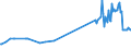 KN 20089911 /Exporte /Einheit = Preise (Euro/Tonne) /Partnerland: Tschechien /Meldeland: Eur27_2020 /20089911:Ingwer, Zubereitet Oder Haltbar Gemacht, mit Zusatz von Alkohol, mit Einem Vorhandenen Alkoholgehalt von <= 11,85% Mas