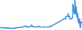 KN 20089911 /Exporte /Einheit = Preise (Euro/Tonne) /Partnerland: Ungarn /Meldeland: Eur27_2020 /20089911:Ingwer, Zubereitet Oder Haltbar Gemacht, mit Zusatz von Alkohol, mit Einem Vorhandenen Alkoholgehalt von <= 11,85% Mas