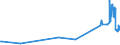 KN 20089911 /Exporte /Einheit = Preise (Euro/Tonne) /Partnerland: Rumaenien /Meldeland: Eur27_2020 /20089911:Ingwer, Zubereitet Oder Haltbar Gemacht, mit Zusatz von Alkohol, mit Einem Vorhandenen Alkoholgehalt von <= 11,85% Mas