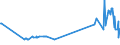 KN 20089911 /Exporte /Einheit = Preise (Euro/Tonne) /Partnerland: Slowenien /Meldeland: Eur27_2020 /20089911:Ingwer, Zubereitet Oder Haltbar Gemacht, mit Zusatz von Alkohol, mit Einem Vorhandenen Alkoholgehalt von <= 11,85% Mas