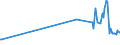 KN 20089911 /Exporte /Einheit = Preise (Euro/Tonne) /Partnerland: Kroatien /Meldeland: Eur27_2020 /20089911:Ingwer, Zubereitet Oder Haltbar Gemacht, mit Zusatz von Alkohol, mit Einem Vorhandenen Alkoholgehalt von <= 11,85% Mas