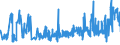 KN 20089911 /Exporte /Einheit = Preise (Euro/Tonne) /Partnerland: Intra-eur /Meldeland: Eur27_2020 /20089911:Ingwer, Zubereitet Oder Haltbar Gemacht, mit Zusatz von Alkohol, mit Einem Vorhandenen Alkoholgehalt von <= 11,85% Mas