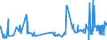 KN 20089919 /Exporte /Einheit = Preise (Euro/Tonne) /Partnerland: Frankreich /Meldeland: Eur27_2020 /20089919:Ingwer, Zubereitet Oder Haltbar Gemacht, mit Zusatz von Alkohol, mit Einem Vorhandenen Alkoholgehalt von > 11,85% Mas