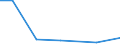 KN 20089919 /Exporte /Einheit = Preise (Euro/Tonne) /Partnerland: Belgien/Luxemburg /Meldeland: Eur27 /20089919:Ingwer, Zubereitet Oder Haltbar Gemacht, mit Zusatz von Alkohol, mit Einem Vorhandenen Alkoholgehalt von > 11,85% Mas