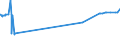 KN 20089923 /Exporte /Einheit = Preise (Euro/Tonne) /Partnerland: Finnland /Meldeland: Eur27_2020 /20089923:Weintrauben, Zubereitet Oder Haltbar Gemacht, mit Zusatz von Alkohol (Ausg. mit Einem Zuckergehalt von > 13 Ght)